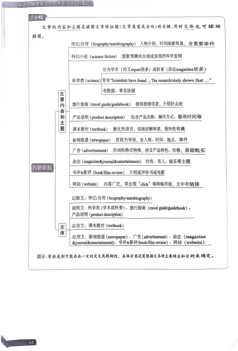 61~80页_0965_高中三年全科资料_高中_高中1_刘晓艳高中刘晓燕《大雁英语》高中语法+单词（视频+讲义）_晓艳高中单词+语法+解题一视频带配套讲义_高中英语就这样解题视频课程+讲义