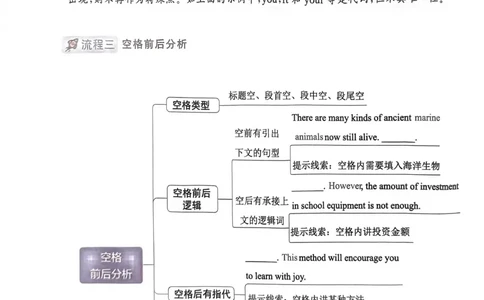 81~100页_59421_高中三年全科资料_高中_高中1_刘晓艳高中刘晓燕《大雁英语》高中语法+单词（视频+讲义）_晓艳高中单词+语法+解题一视频带配套讲义_高中英语就这样解题视频课程+讲义
