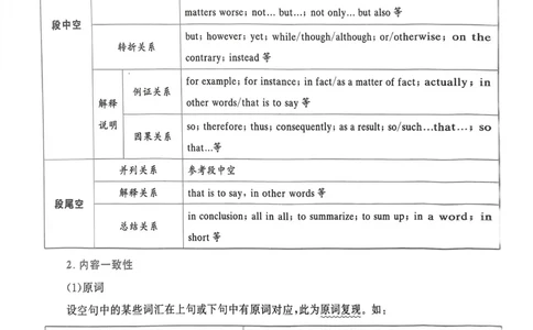 81~100页_59421_高中三年全科资料_高中_高中1_刘晓艳高中刘晓燕《大雁英语》高中语法+单词（视频+讲义）_晓艳高中单词+语法+解题一视频带配套讲义_高中英语就这样解题视频课程+讲义