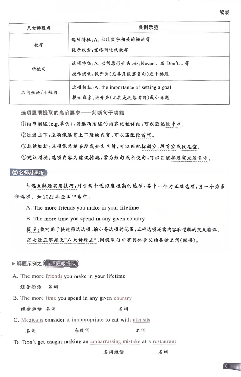 81~100页_59421_高中三年全科资料_高中_高中1_刘晓艳高中刘晓燕《大雁英语》高中语法+单词（视频+讲义）_晓艳高中单词+语法+解题一视频带配套讲义_高中英语就这样解题视频课程+讲义