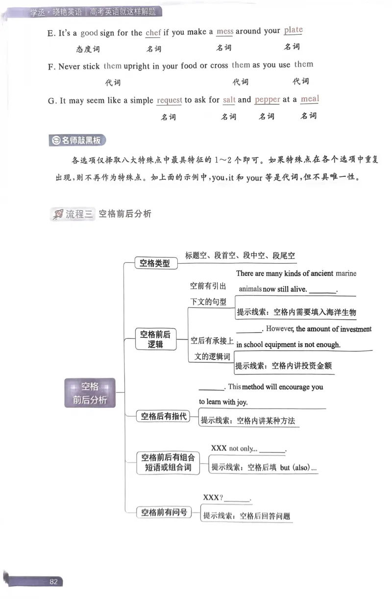 81~100页_59421_高中三年全科资料_高中_高中1_刘晓艳高中刘晓燕《大雁英语》高中语法+单词（视频+讲义）_晓艳高中单词+语法+解题一视频带配套讲义_高中英语就这样解题视频课程+讲义