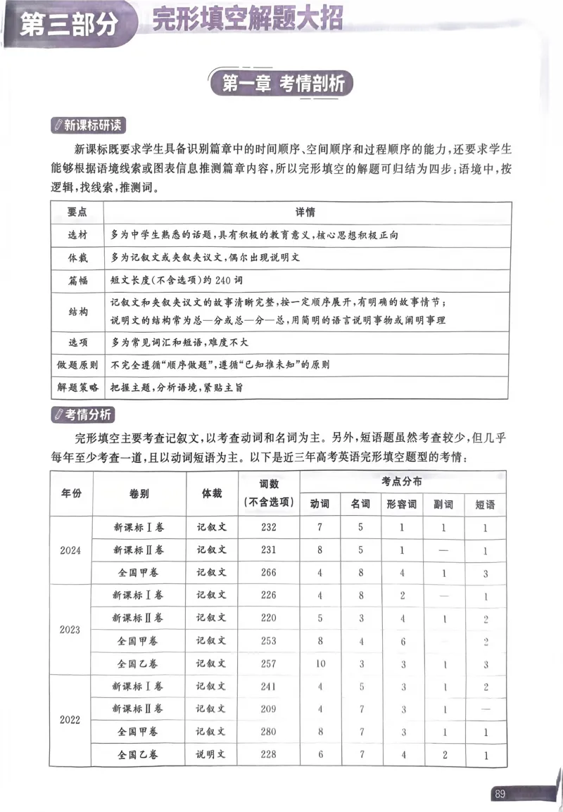 81~100页_59421_高中三年全科资料_高中_高中1_刘晓艳高中刘晓燕《大雁英语》高中语法+单词（视频+讲义）_晓艳高中单词+语法+解题一视频带配套讲义_高中英语就这样解题视频课程+讲义