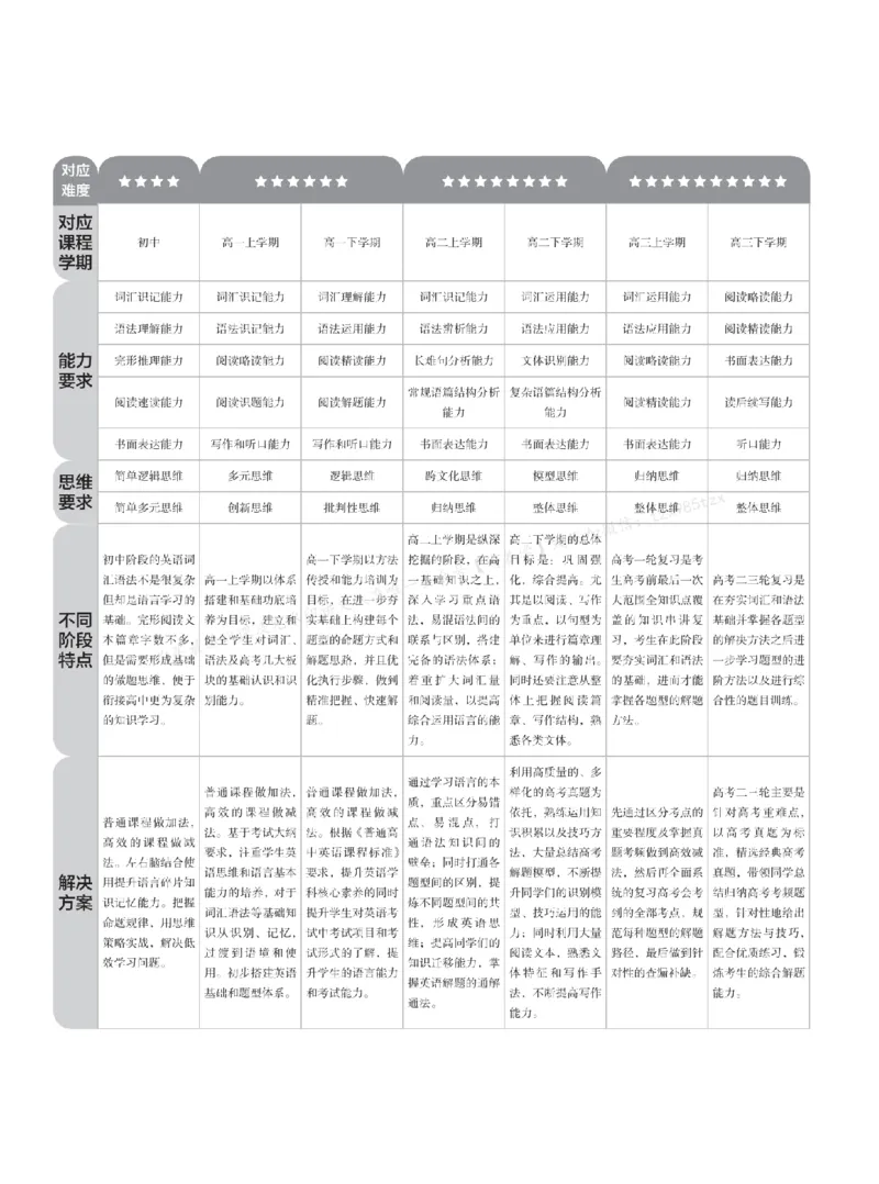 下印高考英语精讲精练（一轮）_高中三年全科资料_高中_2026版《李辉英语》讲义_高三讲义