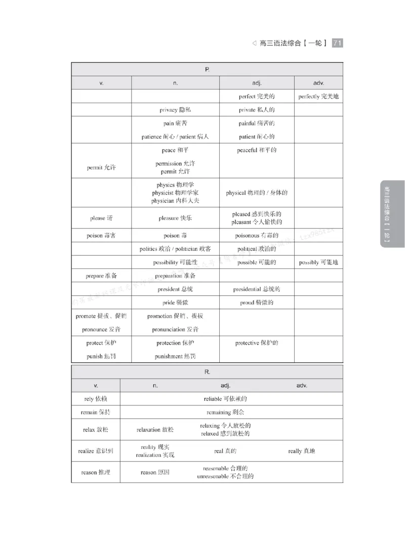 下印高考英语精讲精练（一轮）_高中三年全科资料_高中_2026版《李辉英语》讲义_高三讲义