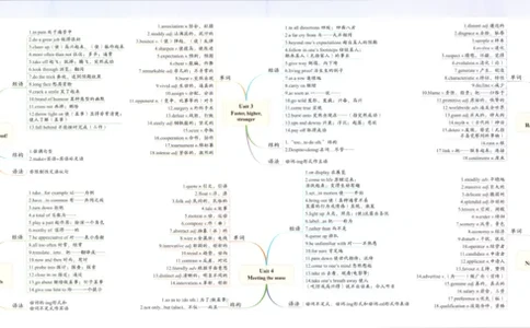 53同步英语选修一WY疑难破(1)_高中三年全科资料_高中_高中1_2026版高中《5高考3年模拟》同步版（9科必修+选修）（人教）_2026《高中53同步练习》英语选修一WY