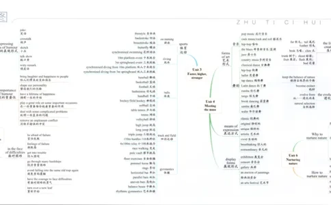 53同步英语选修一WY疑难破(1)_高中三年全科资料_高中_高中1_2026版高中《5高考3年模拟》同步版（9科必修+选修）（人教）_2026《高中53同步练习》英语选修一WY