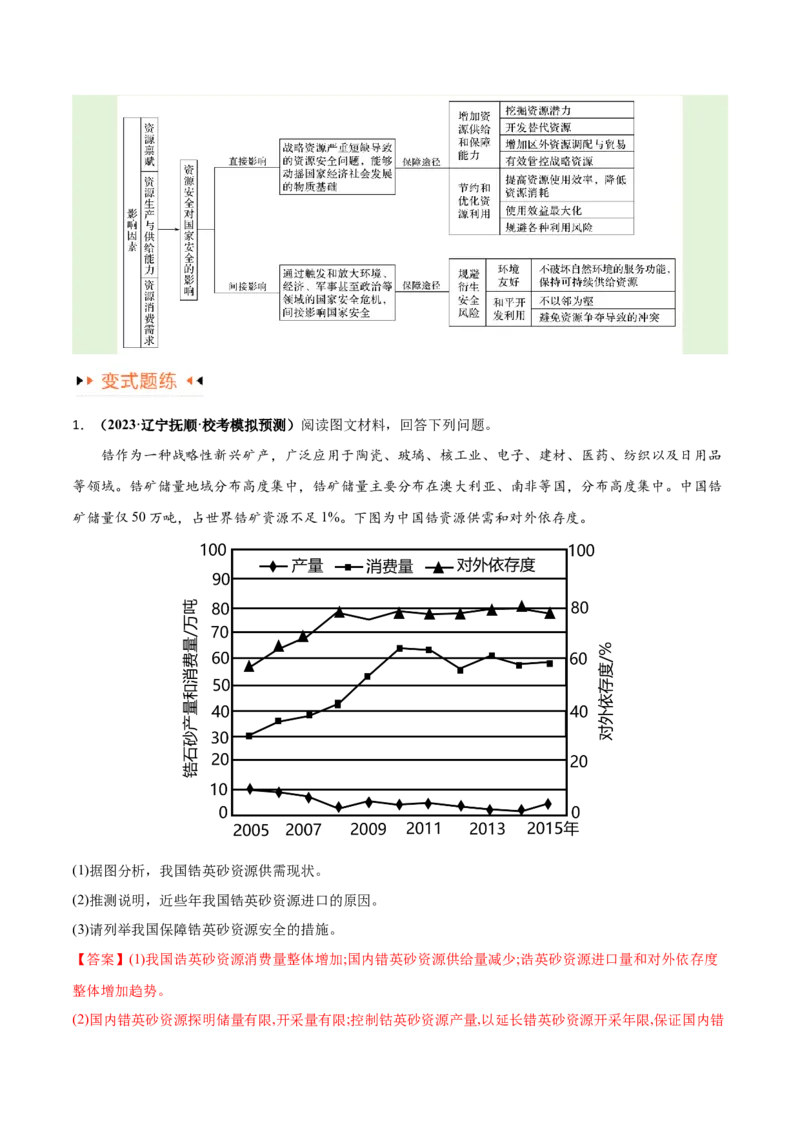 专题12区域资源开发与资源安全提分突破（4大易错）-备战2024年高考地理考试易错题（全国通用）（解析版）_高中三年全科资料_高中_15高中全科《高考易错题》2025版
