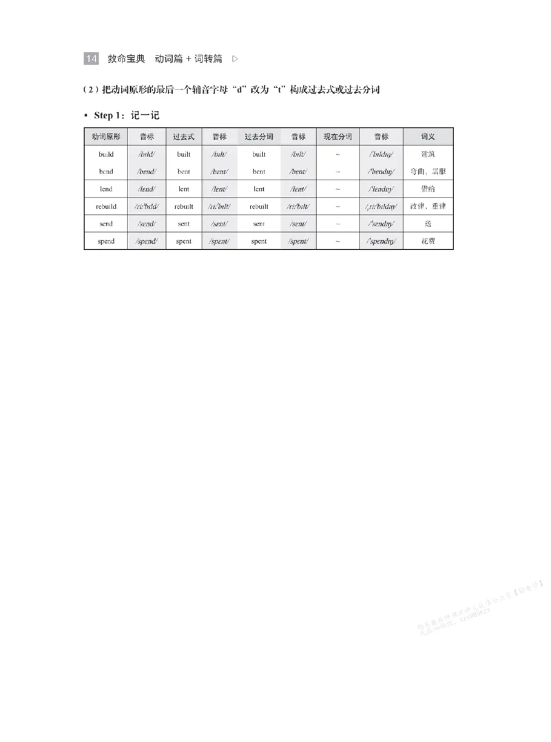 下印救命宝典动词篇+词转篇_高中三年全科资料_高中_2026版《李辉英语》讲义_高二讲义