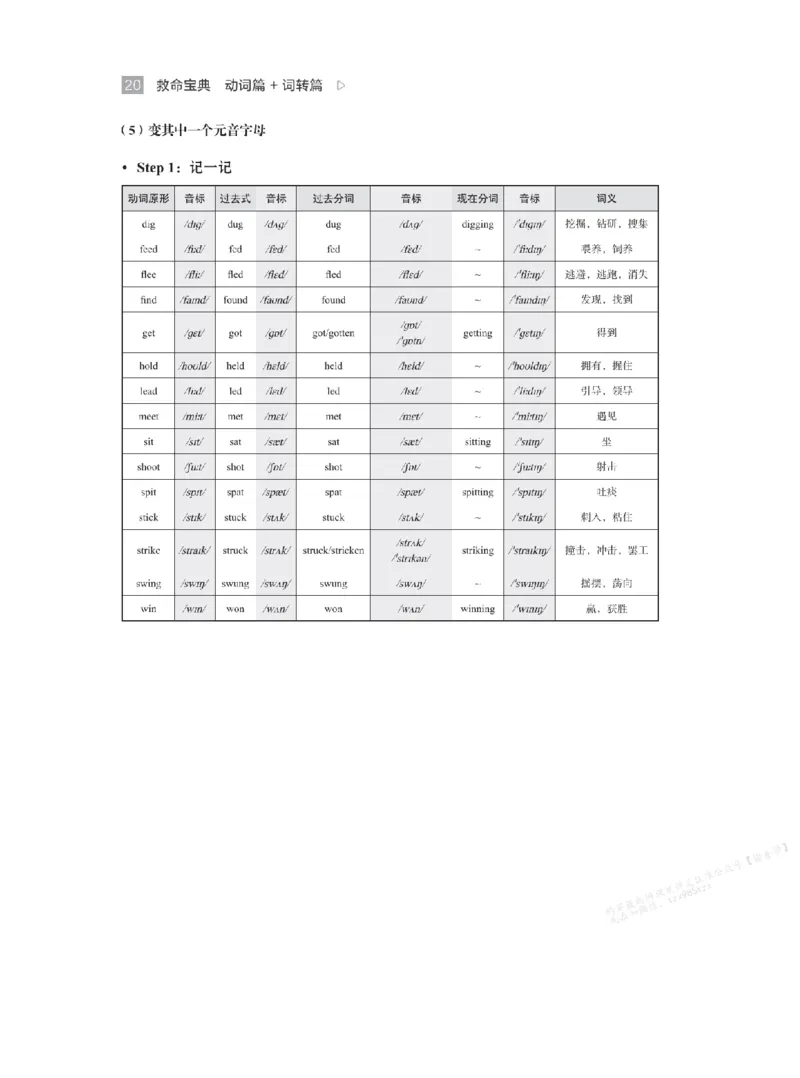 下印救命宝典动词篇+词转篇_高中三年全科资料_高中_2026版《李辉英语》讲义_高二讲义