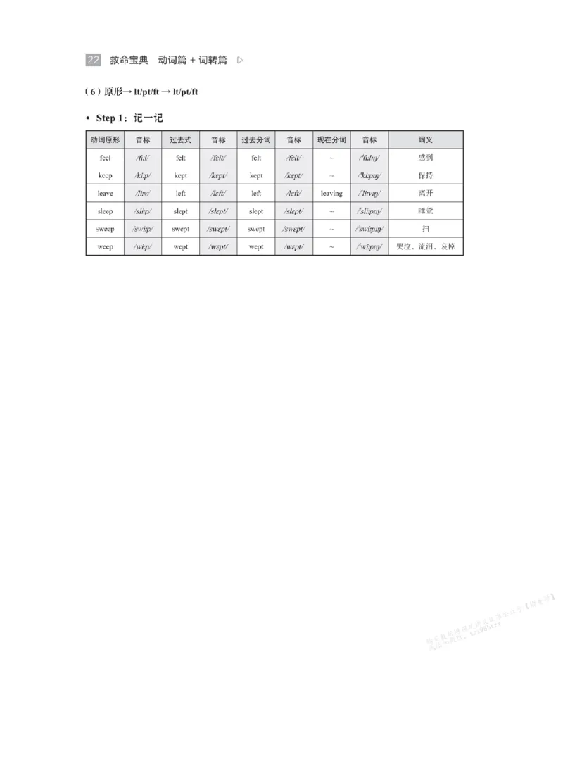 下印救命宝典动词篇+词转篇_高中三年全科资料_高中_2026版《李辉英语》讲义_高二讲义