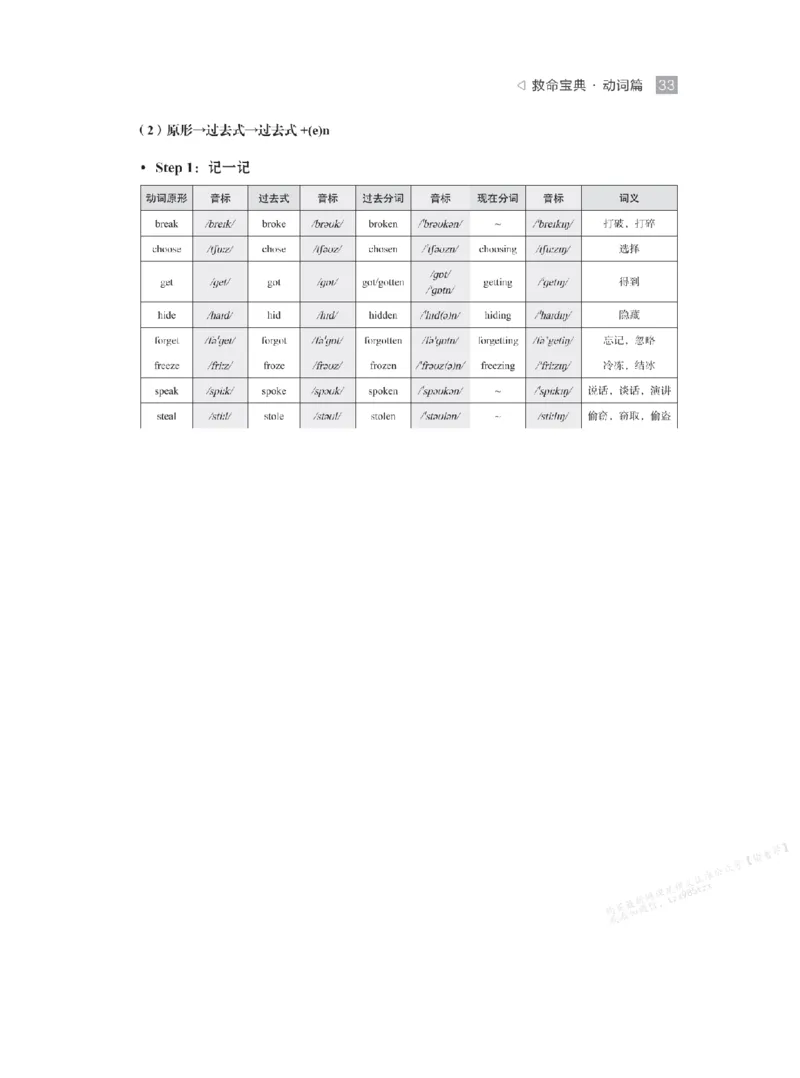 下印救命宝典动词篇+词转篇_高中三年全科资料_高中_2026版《李辉英语》讲义_高二讲义