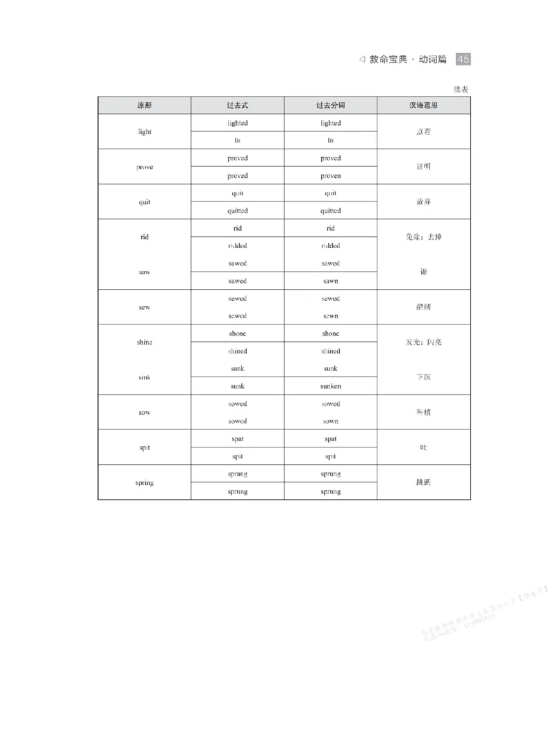 下印救命宝典动词篇+词转篇_高中三年全科资料_高中_2026版《李辉英语》讲义_高二讲义