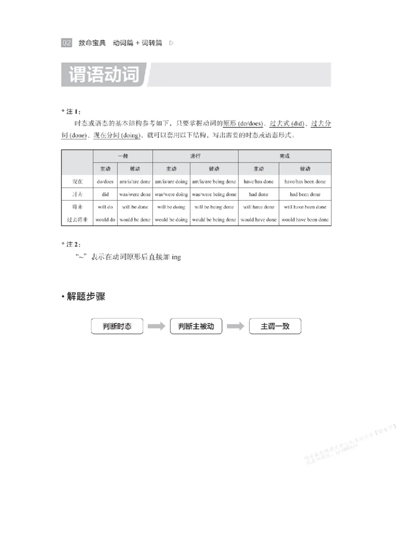 下印救命宝典动词篇+词转篇_高中三年全科资料_高中_2026版《李辉英语》讲义_高二讲义