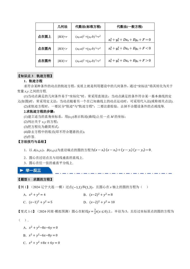 专题8.3圆的方程八大题型（原卷版）_高中三年全科资料_高中_高中1_2026版高考《举一反三》一轮复习专练（新高考数学专用）_2026版《举一反三》专题练系列（共189个题型）