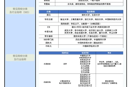 《如何选大学》课程笔记_高中三年全科资料_高中_2026版《李辉英语》讲义_高三讲义_规划师福利（辉哥）_专业&院校规划资料