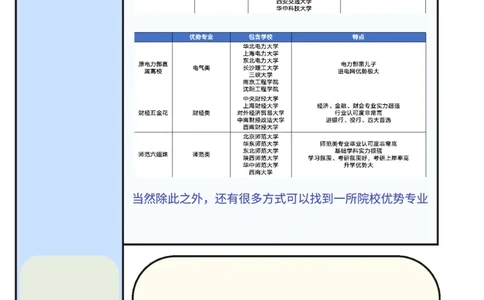 《如何选大学》课程笔记_高中三年全科资料_高中_2026版《李辉英语》讲义_高三讲义_规划师福利（辉哥）_专业&院校规划资料