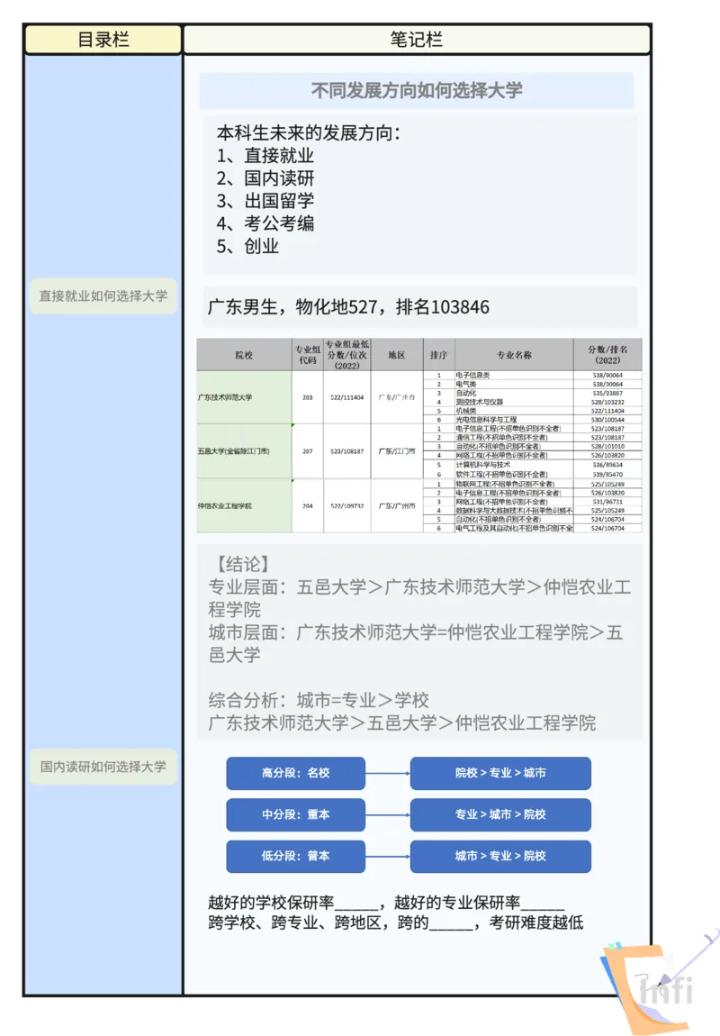 《如何选大学》课程笔记_高中三年全科资料_高中_2026版《李辉英语》讲义_高三讲义_规划师福利（辉哥）_专业&院校规划资料