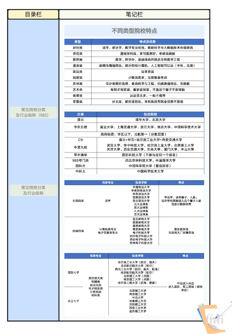 《如何选大学》课程笔记_高中三年全科资料_高中_2026版《李辉英语》讲义_高三讲义_规划师福利（辉哥）_专业&院校规划资料