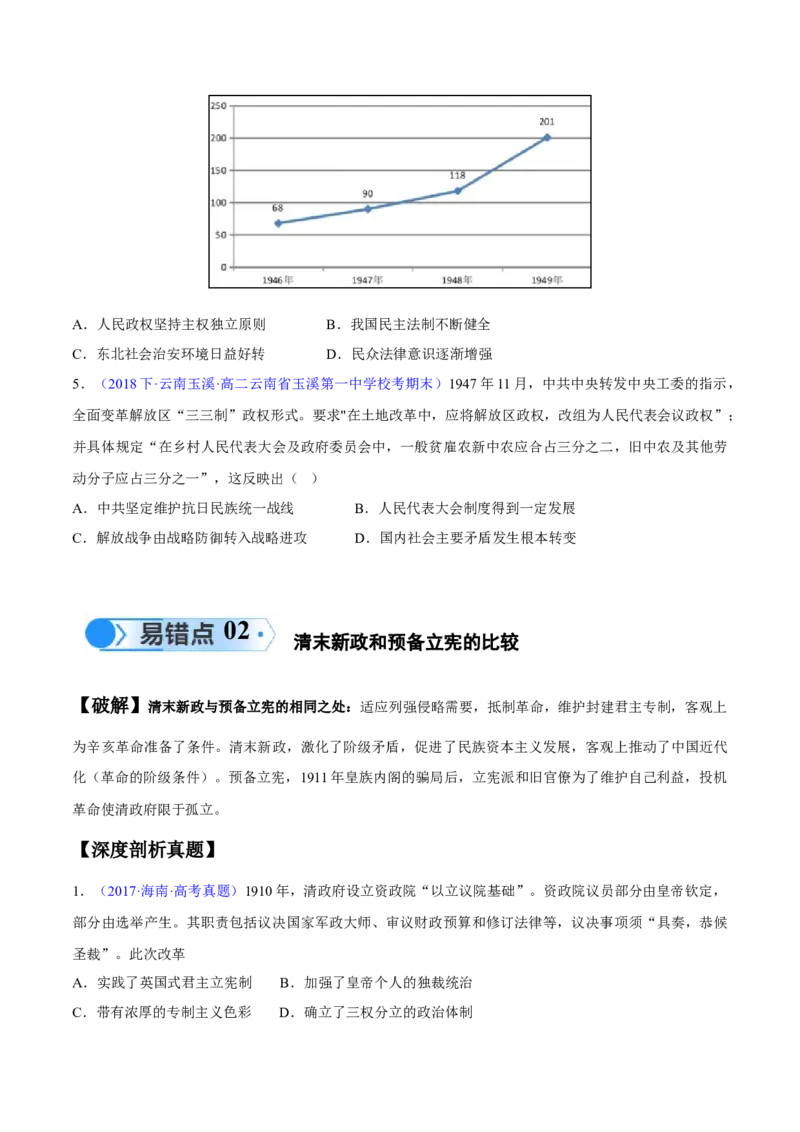 专题07中国近代史：选择性必修（贯通部分）（原卷版）_高中三年全科资料_高中_15高中全科《高考易错题》2025版_高考历史备战2025年高考易错题（新高考专用）_易错知识点梳理