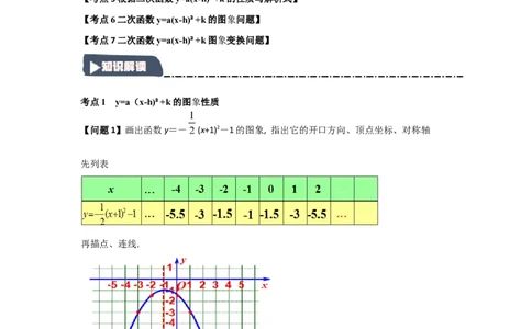 22.1.3.2二次函数y=a(x-h)&sup2;+k的图象和性质（知识解读+达标检测）（学生版）_人教版数学九年级上册_版本二_九年级数学上册（人教版）_知识解读与题型专练-V14_2025版