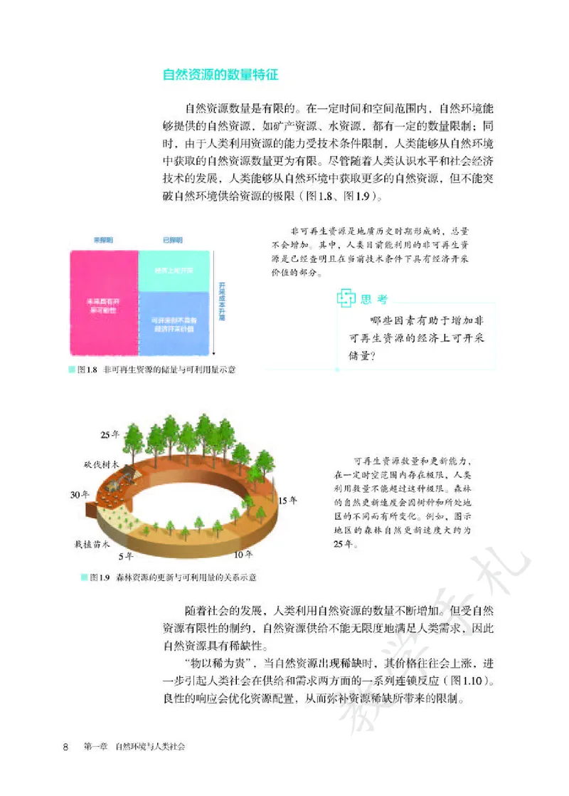5高中地理选择性必修3_高中三年全科资料_高中各科课本电子教材_09高中地理课本_人教版-地理课本