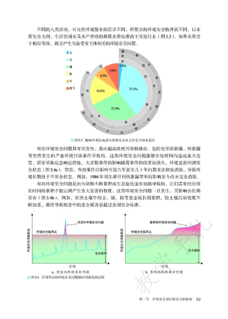 5高中地理选择性必修3_高中三年全科资料_高中各科课本电子教材_09高中地理课本_人教版-地理课本