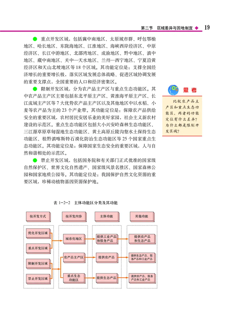 中图版地理选择性必修2_高中三年全科资料_高中_高中电子教材_高中地理_中图版