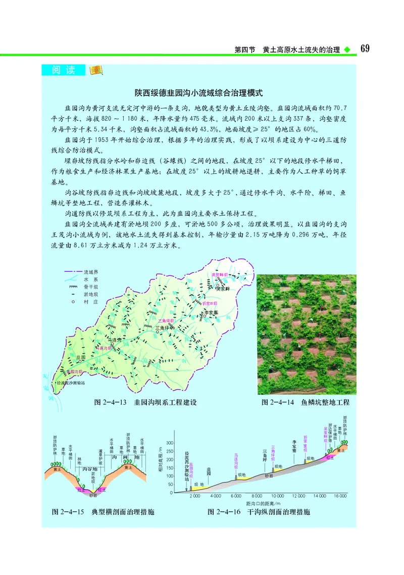 中图版地理选择性必修2_高中三年全科资料_高中_高中电子教材_高中地理_中图版