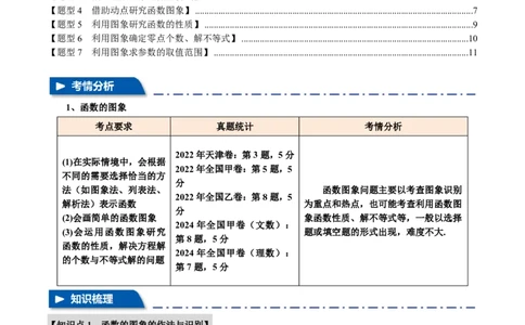 专题2.6函数的图象七大题型（原卷版）_高中三年全科资料_高中_高中1_2026版高考《举一反三》一轮复习专练（新高考数学专用）_2026版《举一反三》专题练系列（共189个题型）