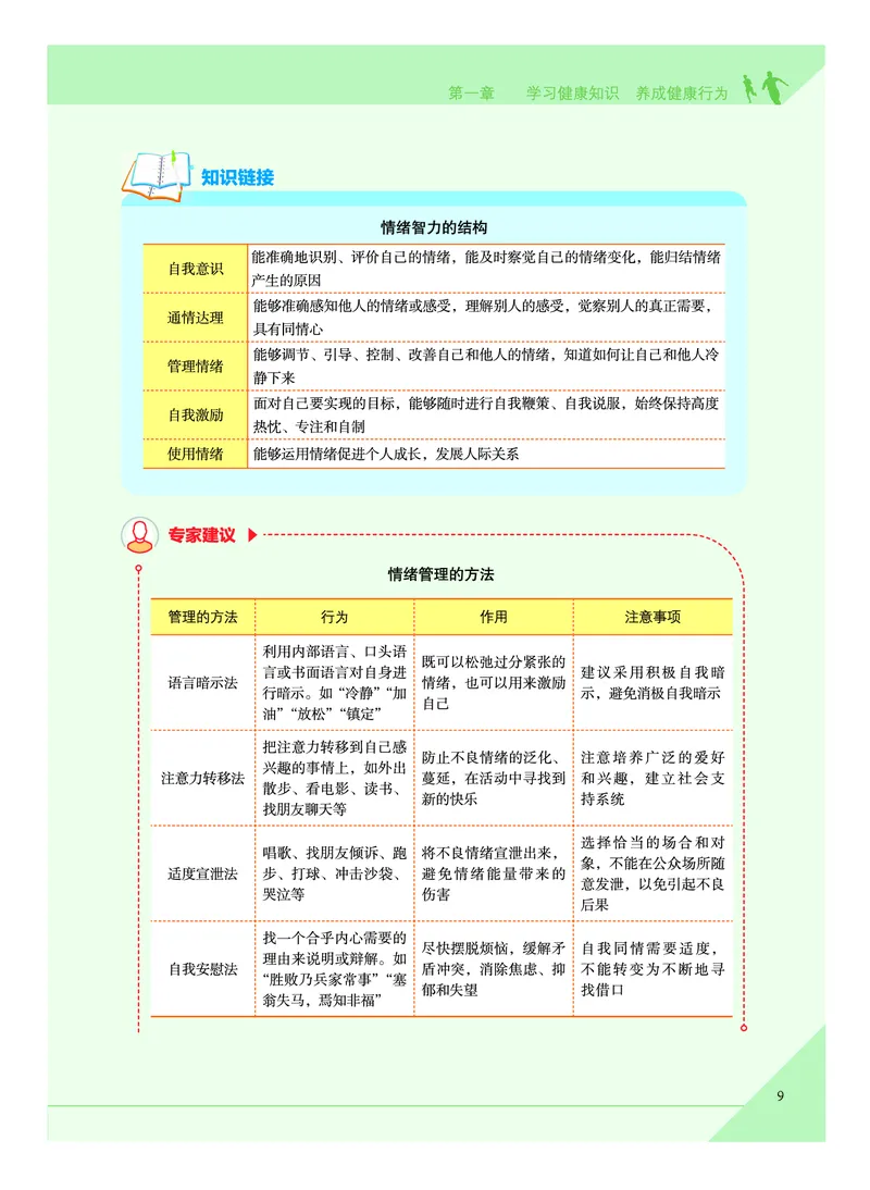 《普通高中教科书体育与健康》必修全一册_高中三年全科资料_高中_高中电子教材_高中体育与健康_教科版
