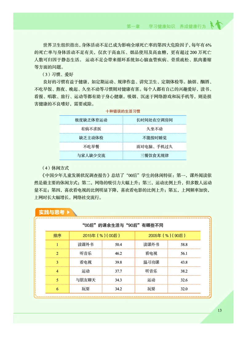 《普通高中教科书体育与健康》必修全一册_高中三年全科资料_高中_高中电子教材_高中体育与健康_教科版