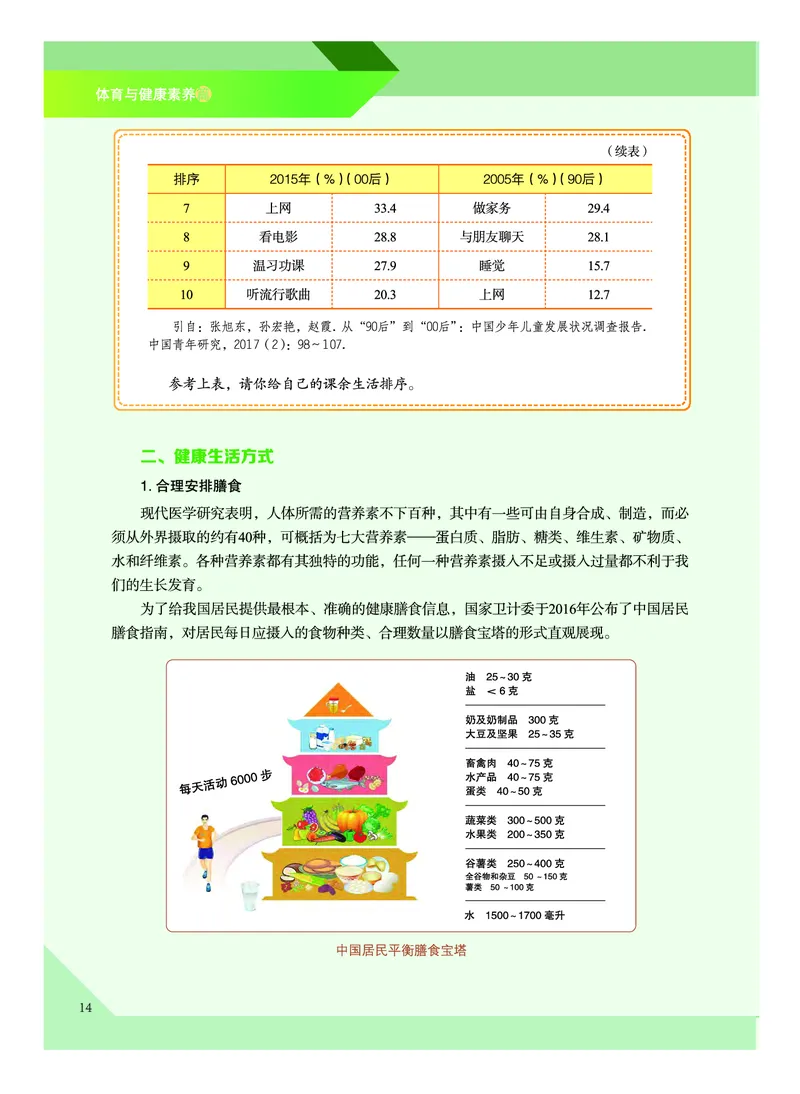 《普通高中教科书体育与健康》必修全一册_高中三年全科资料_高中_高中电子教材_高中体育与健康_教科版