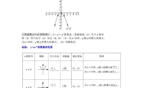 22.1.2.1二次函数y=ax&sup2;的图象和性质（知识解读+达标检测）（教师版）_人教版数学九年级上册_版本二_九年级数学上册（人教版）_知识解读与题型专练-V14_2025版