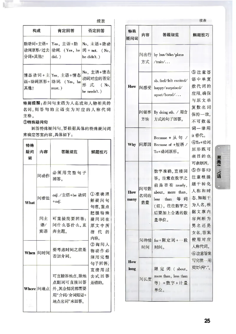 2026《万唯中考&bull;北京黑白卷》英语黑卷答案_中考押题2026《中考押题》系列（9科全套实时更新中）_万唯2026版初中《万唯黑白卷》5科全套（北京）