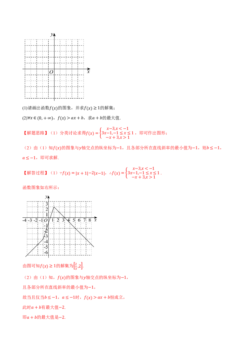 专题2.6函数的图象七大题型（解析版）_高中三年全科资料_高中_高中1_2026版高考《举一反三》一轮复习专练（新高考数学专用）_2026版《举一反三》专题练系列（共189个题型）