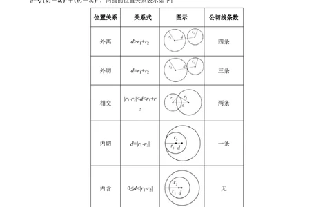 专题8.4直线与圆、圆与圆的位置关系十大题型（解析版）_高中三年全科资料_高中_高中1_2026版高考《举一反三》一轮复习专练（新高考数学专用）