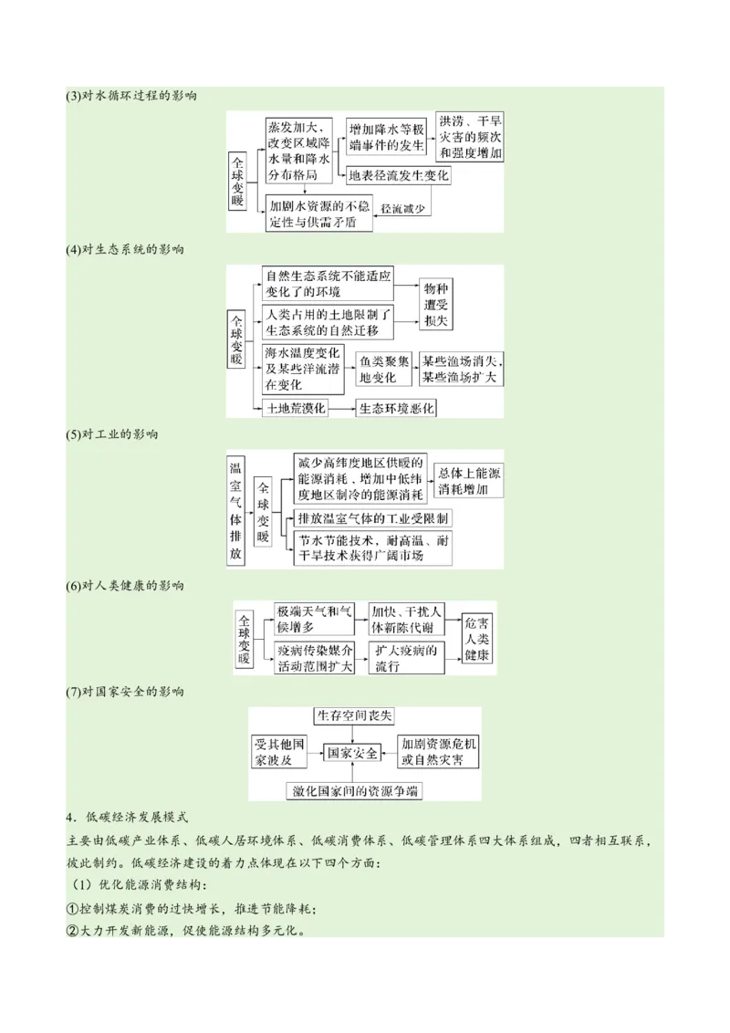 专题11区域生态环境问题与环境安全易错突破（4大易错）-备战2024年高考地理考试易错题（全国通用）（原卷版）_高中三年全科资料_高中_15高中全科《高考易错题》2025版