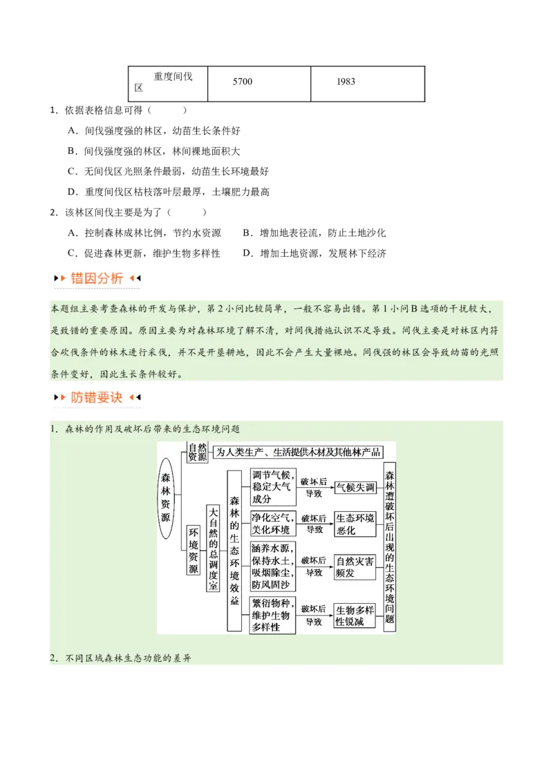 专题11区域生态环境问题与环境安全易错突破（4大易错）-备战2024年高考地理考试易错题（全国通用）（原卷版）_高中三年全科资料_高中_15高中全科《高考易错题》2025版