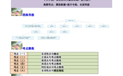 专题03名词性从句逆袭手册(四大从句连接词决胜攻略)-原卷版_高中三年全科资料_高中_高中1_2025高一高二英语暑假提升精品讲义（人教版）