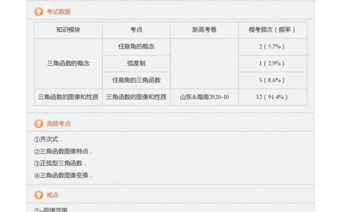 三角函数的定义与图像和性质-讲义（教师版）_高中三年全科资料_高中_学而思高中数学（暑假衔接）面授升高..高二.高三_学而思高中面授升高三暑假讲义+题集（小一轮）