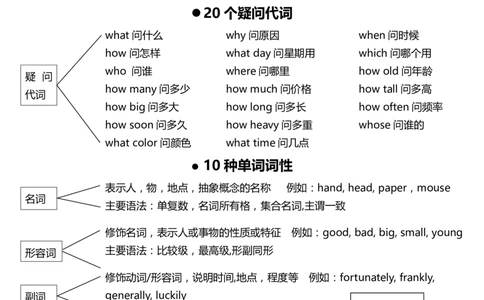 9页纸掌握整个英语语法体系_高中三年全科资料_高中_2高中9科分类资料包_3高中英语