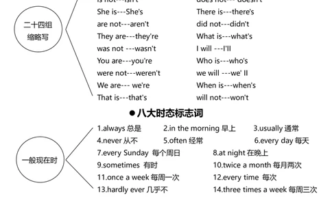 9页纸掌握整个英语语法体系_高中三年全科资料_高中_2高中9科分类资料包_3高中英语