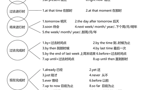 9页纸掌握整个英语语法体系_高中三年全科资料_高中_2高中9科分类资料包_3高中英语