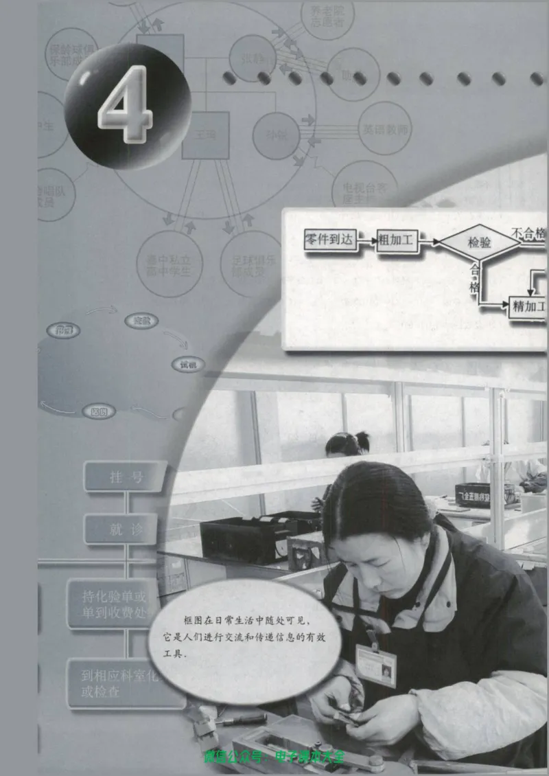 人教版高中数学选修1-2_高中三年全科资料_高中_高中电子教材_旧教材_高中数学（人教旧版）_高中数学人教A版选修（15本）