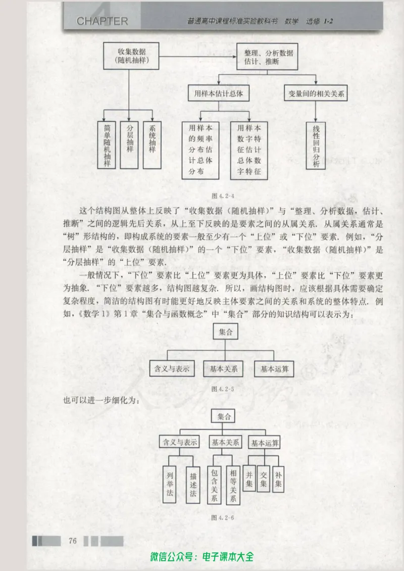 人教版高中数学选修1-2_高中三年全科资料_高中_高中电子教材_旧教材_高中数学（人教旧版）_高中数学人教A版选修（15本）