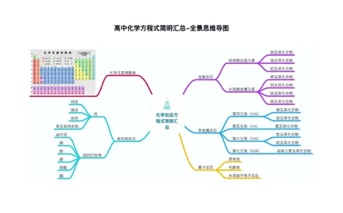 化学_高中三年全科资料_高中_高中九科知识点全景图