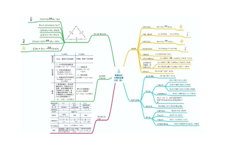化学_高中三年全科资料_高中_高中九科知识点全景图