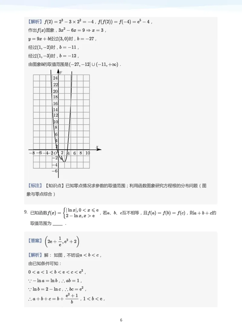 函数的图像与零点题集(教师版)_高中三年全科资料_高中_学而思高中数学（暑假衔接）面授升高..高二.高三_学而思高中面授升高三暑假讲义+题集（小一轮）