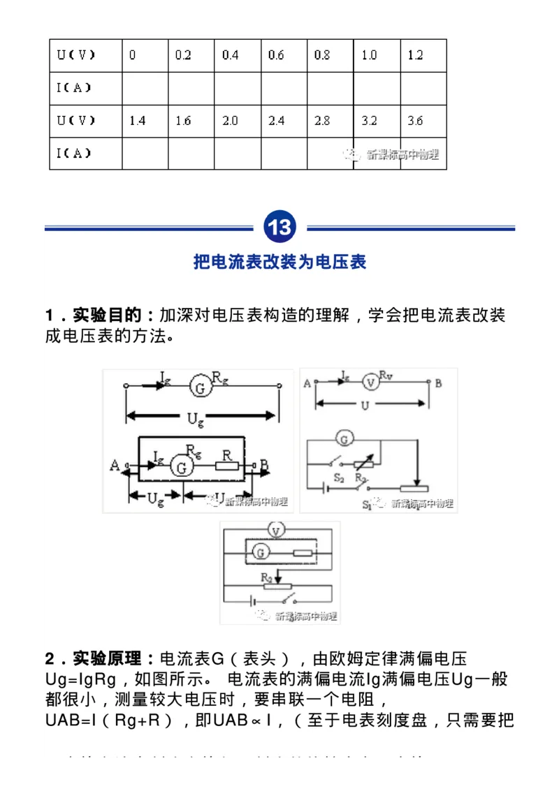 全！高中物理全册20个实验知识点汇总整理！_高中三年全科资料_高中_1高中基础资料包_A-高中必背9科知识点_物理