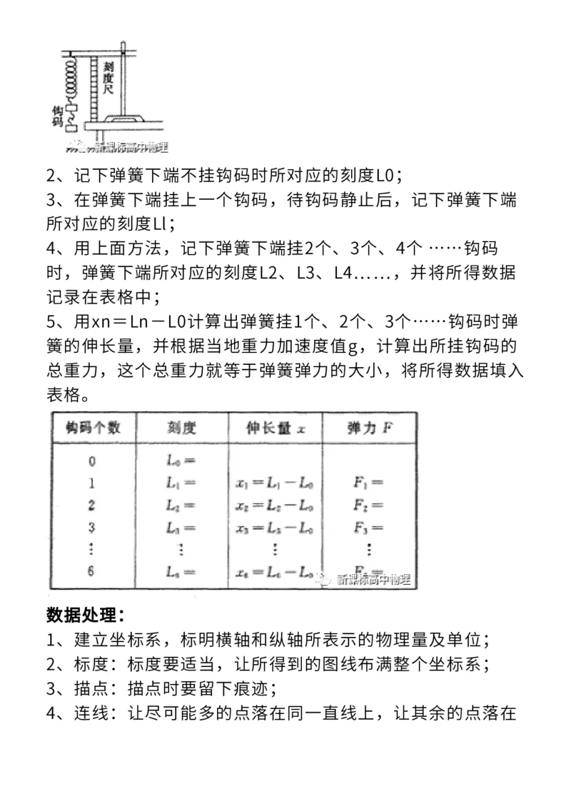 全！高中物理全册20个实验知识点汇总整理！_高中三年全科资料_高中_1高中基础资料包_A-高中必背9科知识点_物理